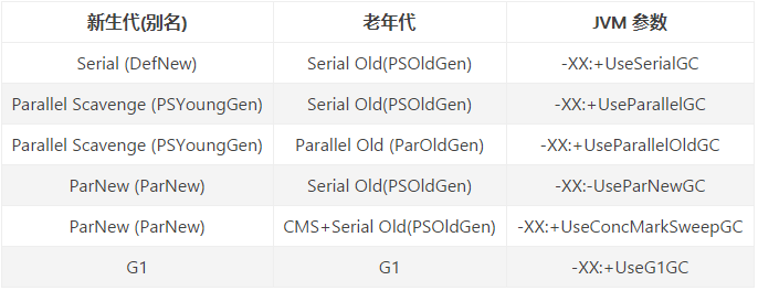 JVM内存区域与垃圾回收