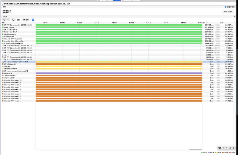 VisualVM分析与HelloWorld、springBoot项目