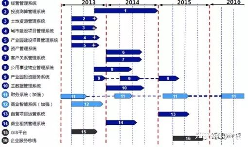 踏实型的TOGAF企业架构学习者要学什么？