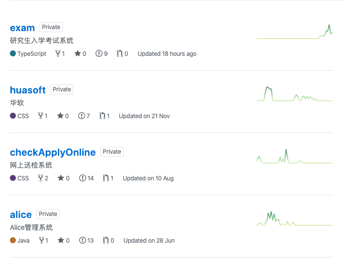 今秉烛夜游，登明月楼头