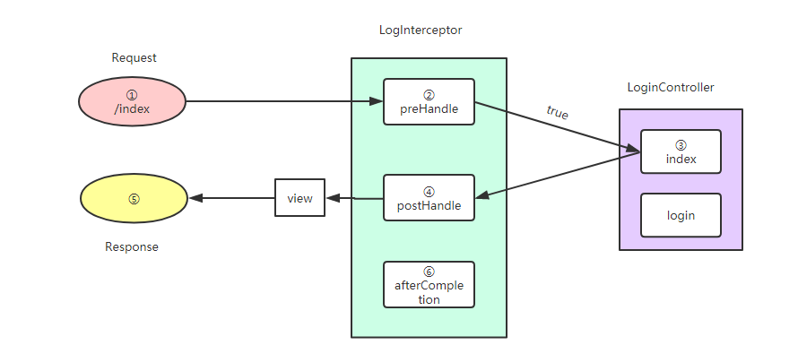Spring Boot拦截器(Interceptor)详解