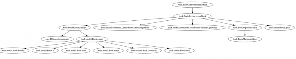 遗留系统重构工具：Coca