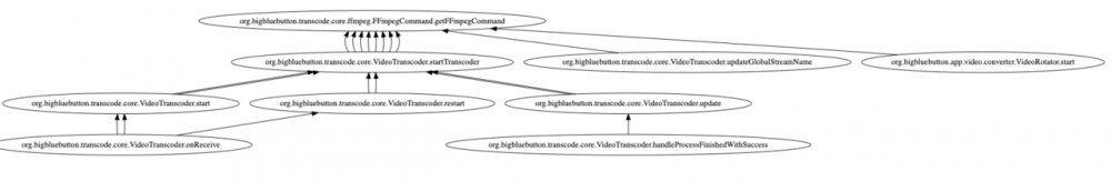 遗留系统重构工具：Coca