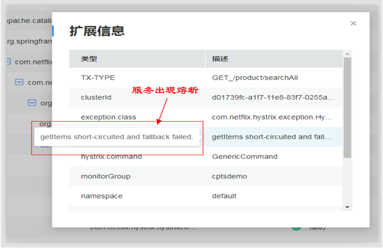 微服务高效运维，从性能保障谈起