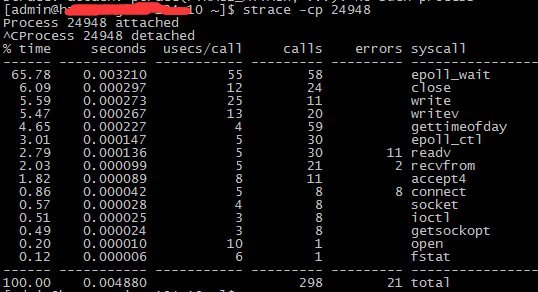 Java线上问题排查与工具使用详解