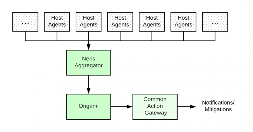 可伸缩的微服务告警系统设计指南