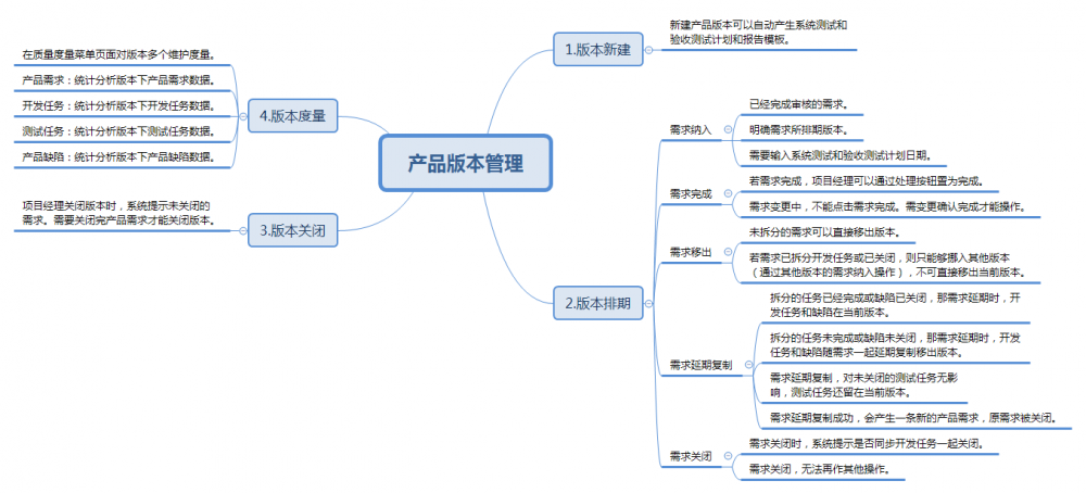 SEPP——研发协作一站式管理平台
