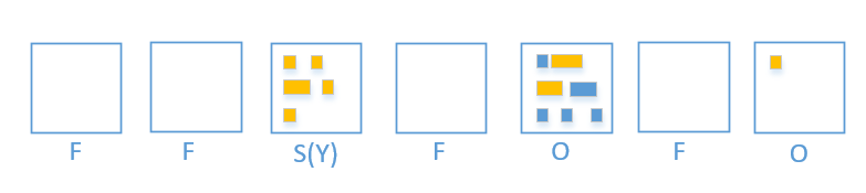 G1GC 概念与性能调优