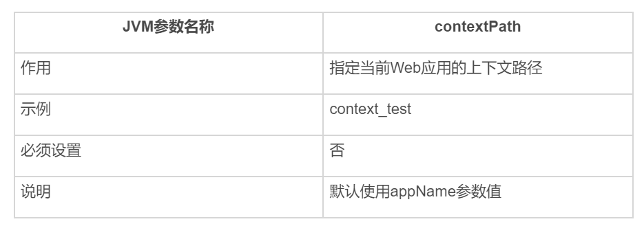 IDEA 社区版不支持 Tomcat？一招完美解决！