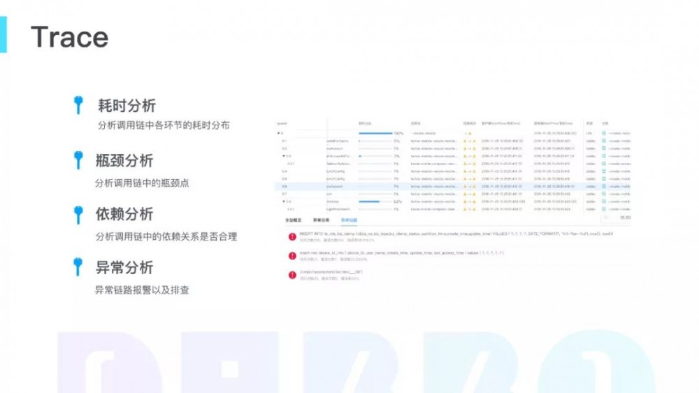 一场近乎完美基于 Dubbo 的微服务改造实践