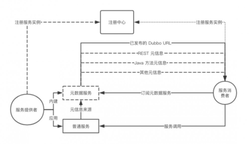 里程碑式 Dubbo 2.7.5 版本发布，性能提升 30%，支持 HTTP/2、TLS、Protobuf 等特性