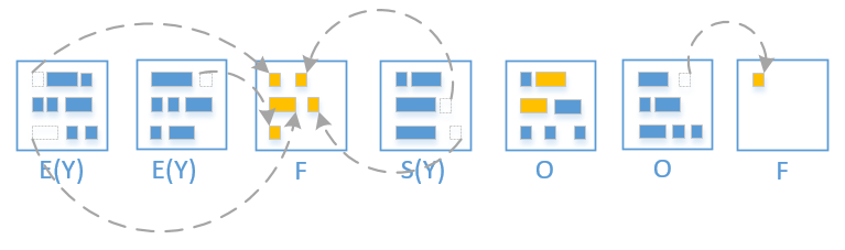 G1GC 概念与性能调优