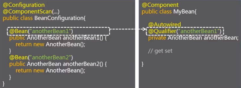 Spring IoC 注解的使用