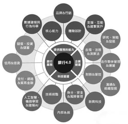 大型商业银行核心系统“云+微服务”的应用转型实践