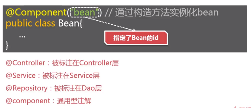 Spring IoC 注解的使用