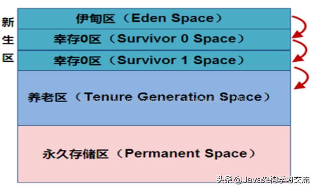 Java虚拟机：Jvm概念和原理详解以及GC机制的分析