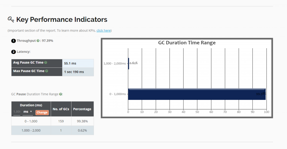 【金三银四-JVM系列】CMS收集器与GC日志分析定位问题详解