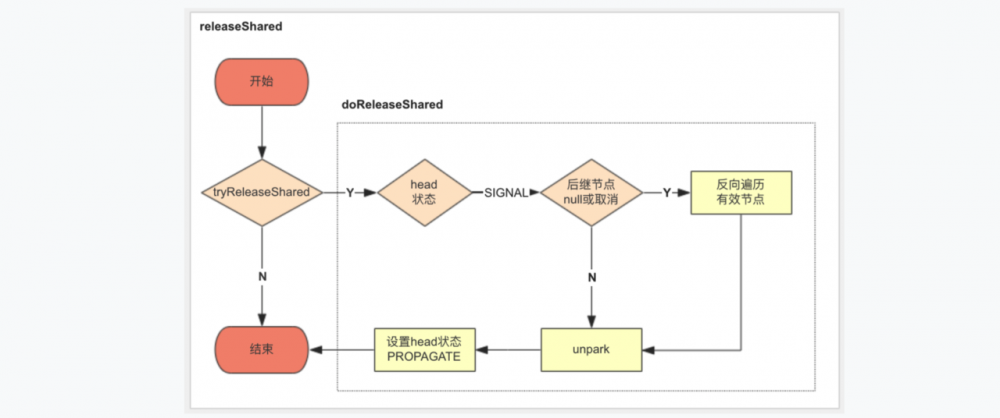 一文看懂JUC之AQS机制