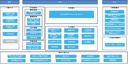 大型商业银行核心系统“云+微服务”的应用转型实践