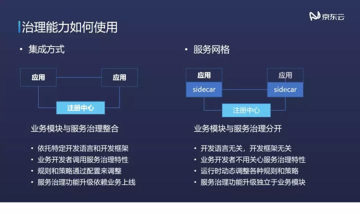 技术沙龙 | 云时代下的架构演进—企业云及云原生技术落地实践