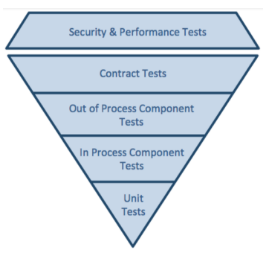 微服务测试的思考与实践