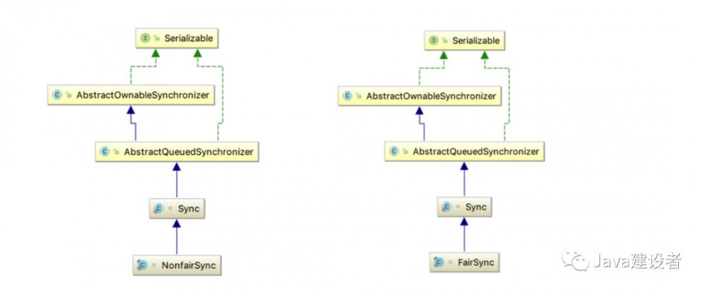这篇 ReentrantLock 看不懂，加我我给你发红包
