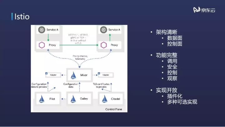 技术沙龙 | 云时代下的架构演进—企业云及云原生技术落地实践