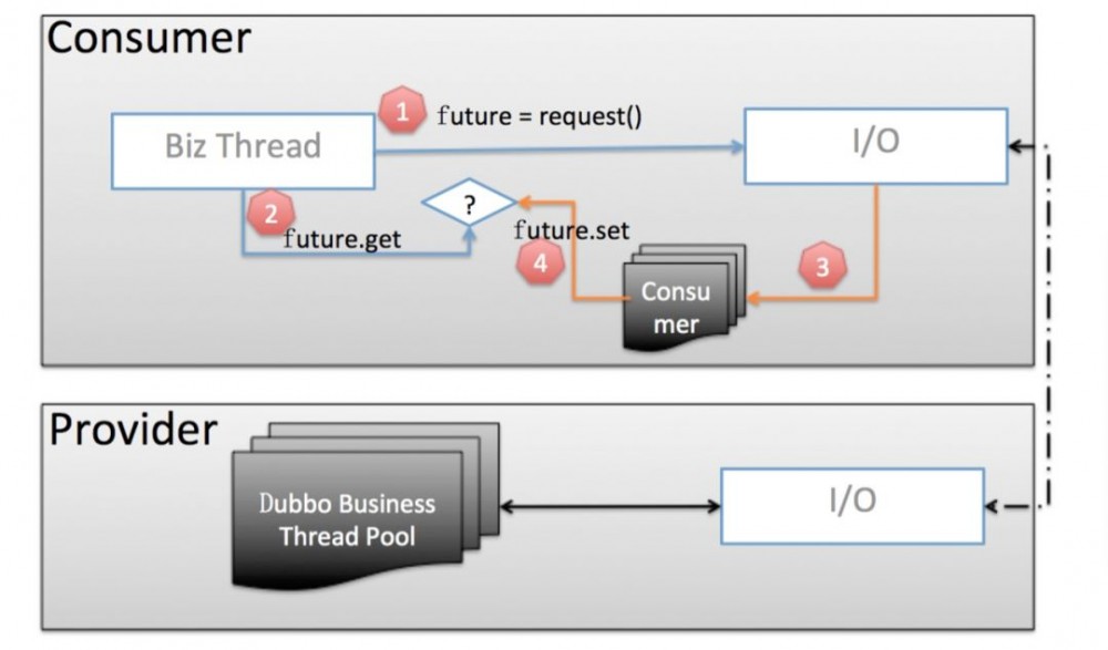 里程碑式 Dubbo 2.7.5 版本发布，性能提升 30%，支持 HTTP/2、TLS、Protobuf 等特性