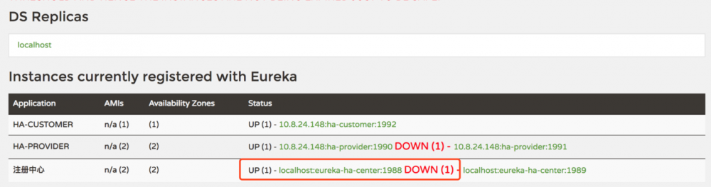 Spring Cloud Eureka 实现高可用服务发现注册中心