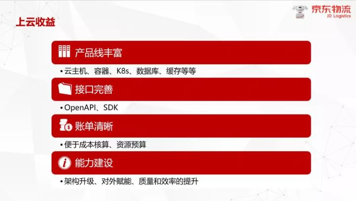 技术沙龙 | 云时代下的架构演进—企业云及云原生技术落地实践