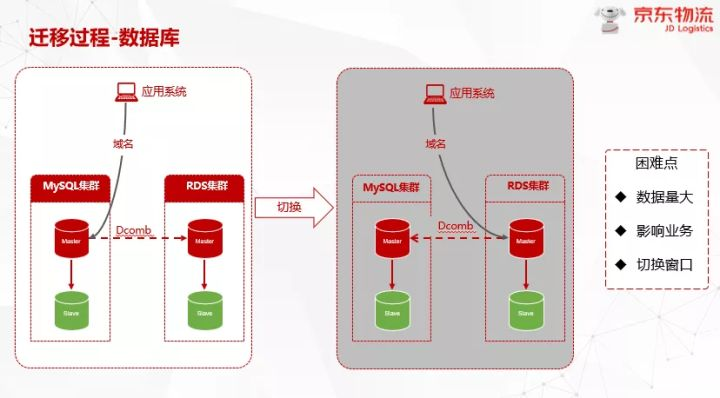 技术沙龙 | 云时代下的架构演进—企业云及云原生技术落地实践