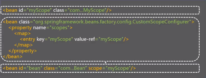 Spring IoC 注解的使用