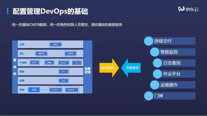 技术沙龙 | 云时代下的架构演进—企业云及云原生技术落地实践