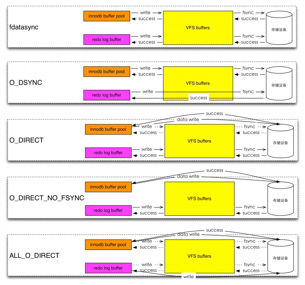 从服务和存储角度看异地多活的高可用架构