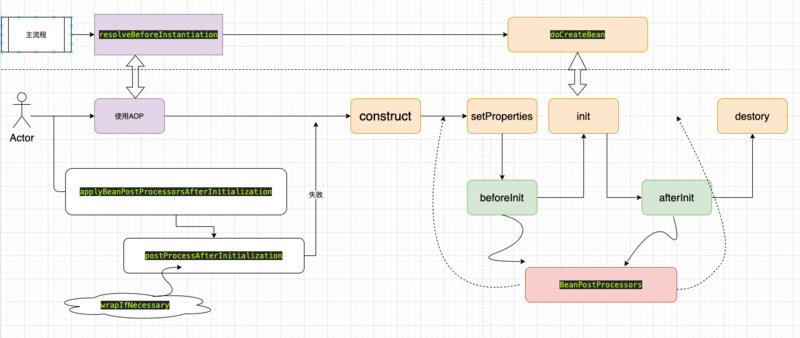 七. AOP 的实现原理源码分析