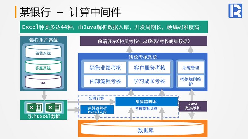 敏捷数据计算引擎