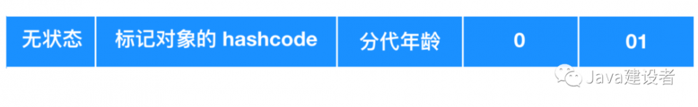 不懂什么是锁？看看这篇你就明白了