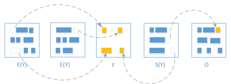 G1GC 概念与性能调优