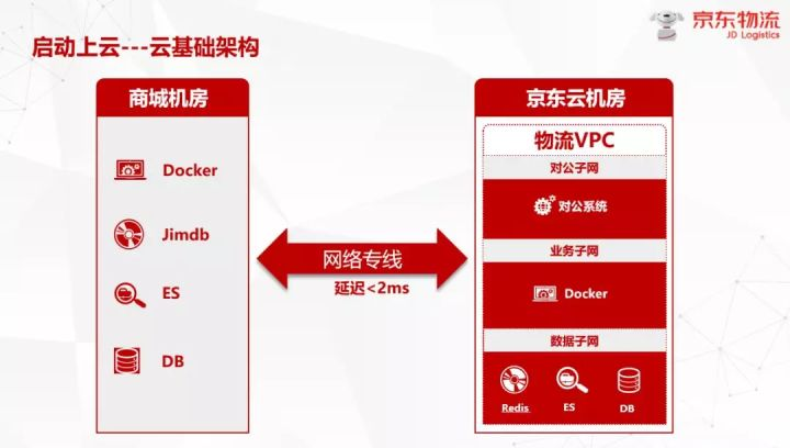 技术沙龙 | 云时代下的架构演进—企业云及云原生技术落地实践