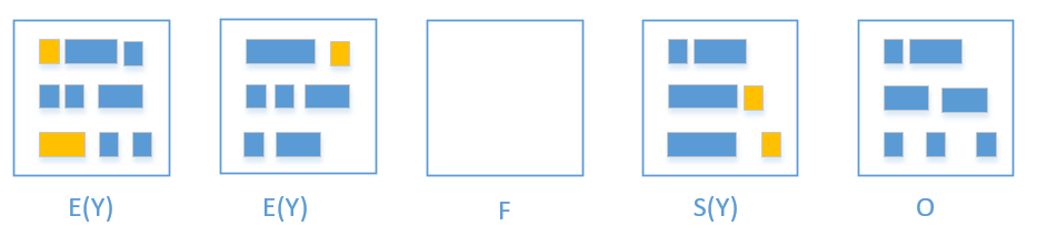 G1GC 概念与性能调优