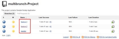 利用Jenkins部署多分支的CI/CD管道