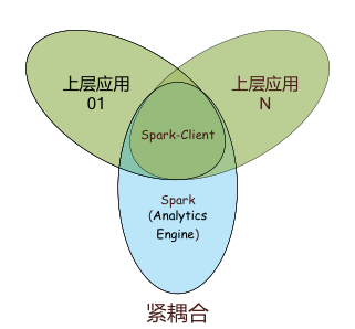 复杂分布式架构下的计算治理之路