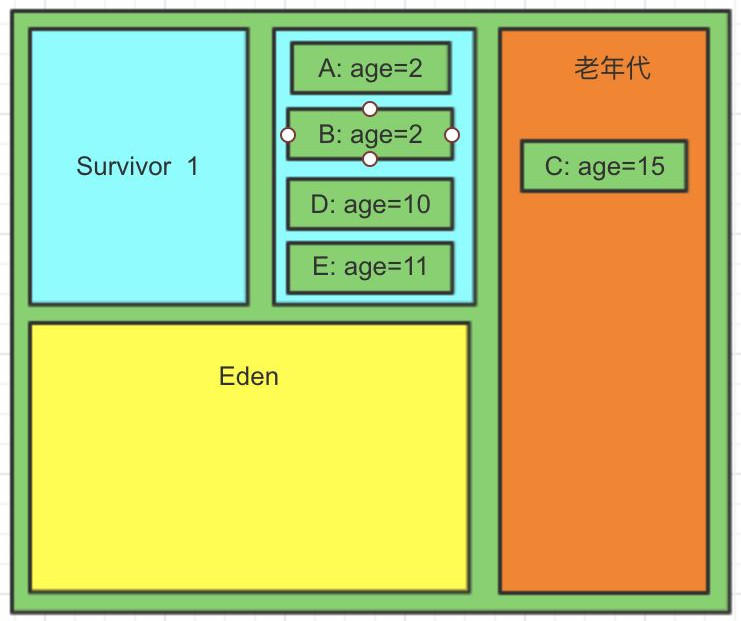 95%的技术面试必问的JVM知识点