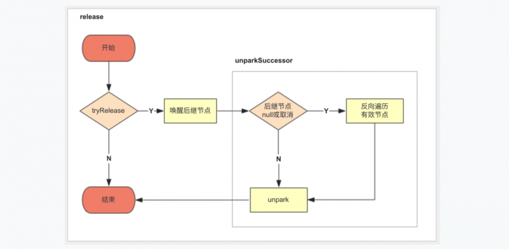 一文看懂JUC之AQS机制