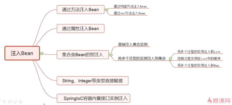 Spring IoC 注解的使用