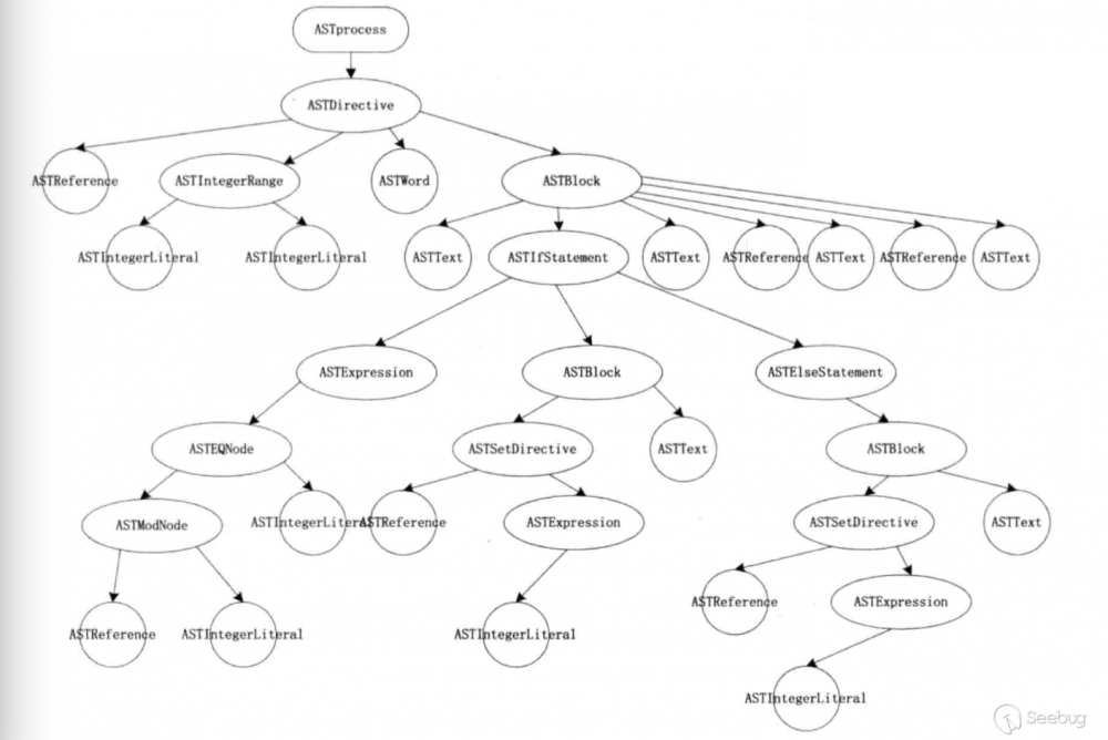 Apache Solr Velocity 模板注入漏洞深度分析