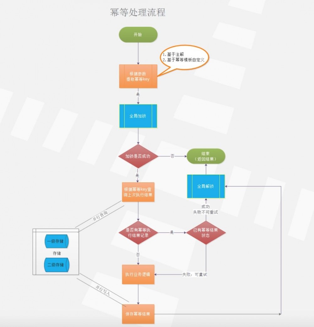 微服务架构的四大杀手锏