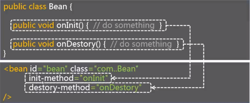 Spring IoC 注解的使用
