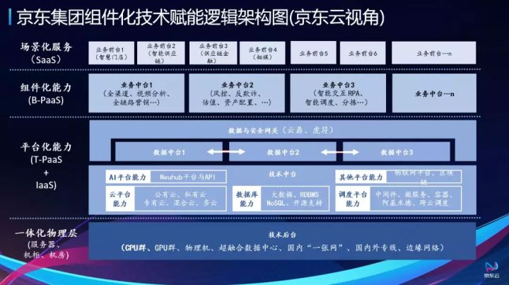 技术沙龙 | 云时代下的架构演进—企业云及云原生技术落地实践