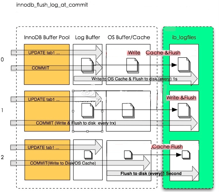 从服务和存储角度看异地多活的高可用架构